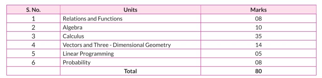 Math class 12